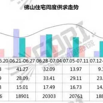 8月佛山，断崖式成交，有豪宅一口气降价百万