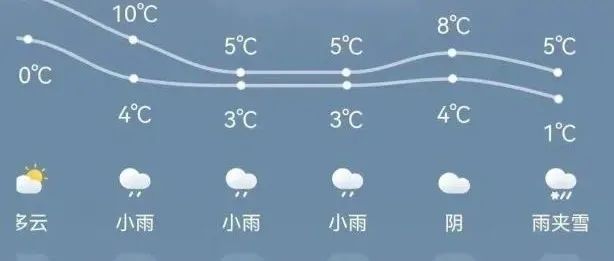 最低气温1℃？佛山冷到要出现雨夹雪？权威解答来了！